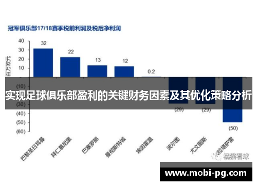 实现足球俱乐部盈利的关键财务因素及其优化策略分析