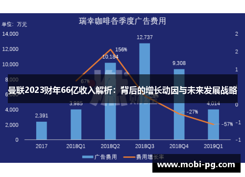 曼联2023财年66亿收入解析：背后的增长动因与未来发展战略