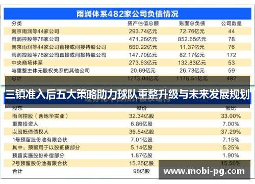 三镇准入后五大策略助力球队重整升级与未来发展规划