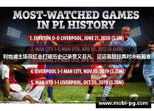 利物浦主场双红会打破历史记录意义非凡，见证英超经典对决新篇章