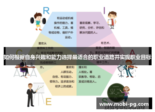 如何根据自身兴趣和能力选择最适合的职业道路并实现职业目标