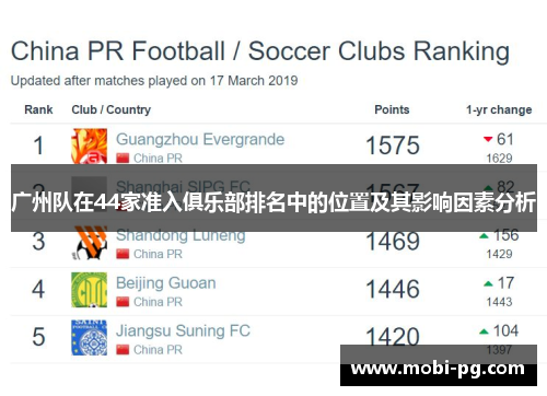 广州队在44家准入俱乐部排名中的位置及其影响因素分析