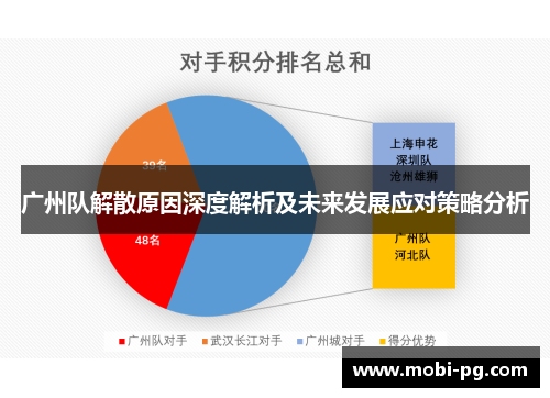 广州队解散原因深度解析及未来发展应对策略分析