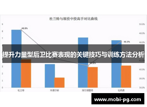 提升力量型后卫比赛表现的关键技巧与训练方法分析