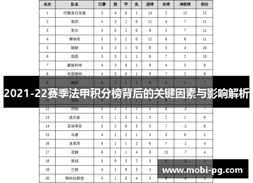 2021-22赛季法甲积分榜背后的关键因素与影响解析