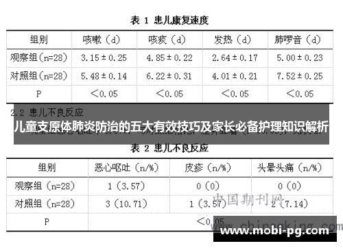 儿童支原体肺炎防治的五大有效技巧及家长必备护理知识解析