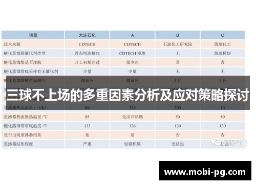 三球不上场的多重因素分析及应对策略探讨