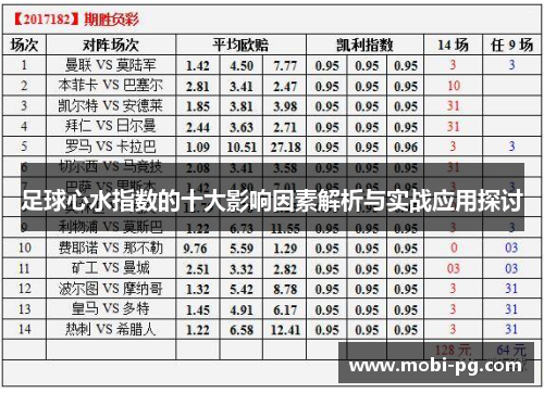 足球心水指数的十大影响因素解析与实战应用探讨
