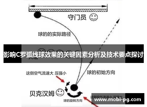 影响C罗弧线球效果的关键因素分析及技术要点探讨