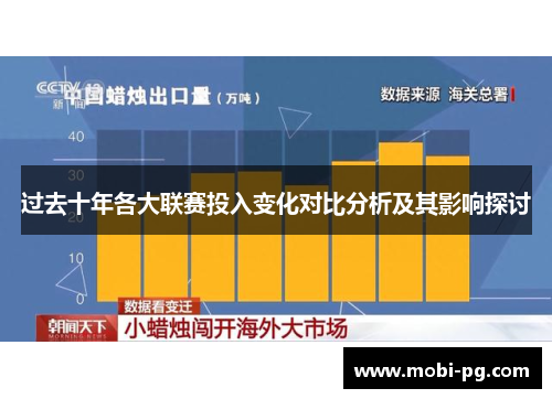 过去十年各大联赛投入变化对比分析及其影响探讨