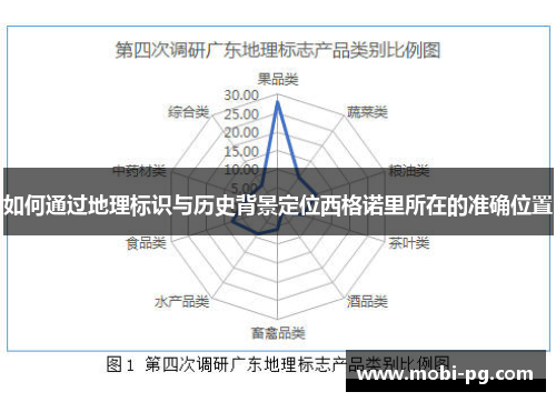 如何通过地理标识与历史背景定位西格诺里所在的准确位置