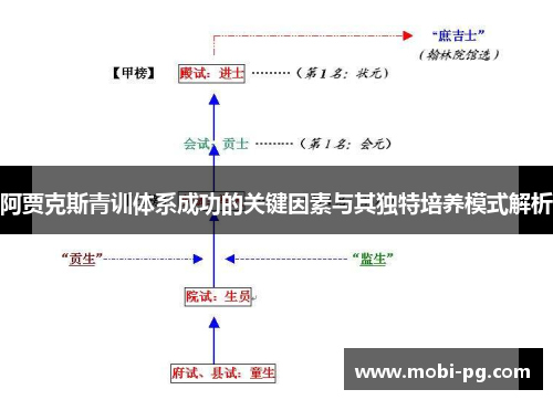 阿贾克斯青训体系成功的关键因素与其独特培养模式解析