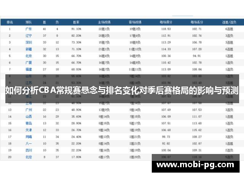 如何分析CBA常规赛悬念与排名变化对季后赛格局的影响与预测