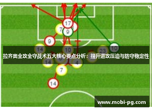 拉齐奥全攻全守战术五大核心要点分析:提升进攻压迫与防守稳定性 拉齐奥全攻全守战术五大核心要点分析:提升进攻压迫与防守稳定性