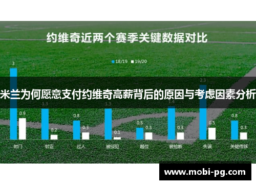 米兰为何愿意支付约维奇高薪背后的原因与考虑因素分析