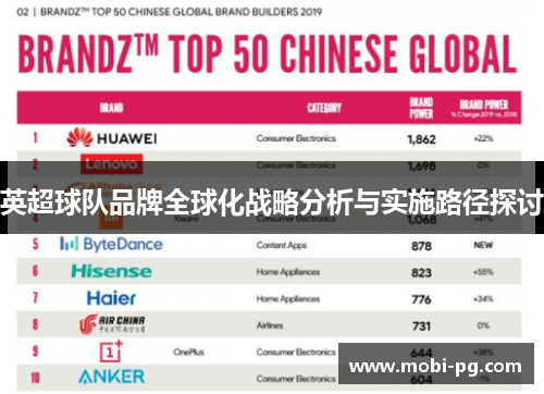 英超球队品牌全球化战略分析与实施路径探讨