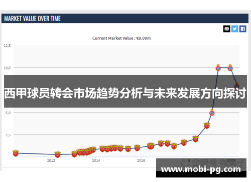 西甲球员转会市场趋势分析与未来发展方向探讨