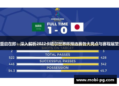 重启在即：深入解析2022卡塔尔世界杯预选赛各大亮点与赛程展望