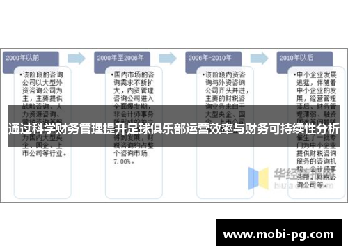 通过科学财务管理提升足球俱乐部运营效率与财务可持续性分析