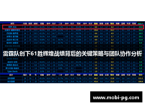 雷霆队创下61胜辉煌战绩背后的关键策略与团队协作分析